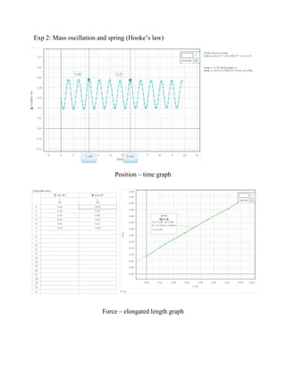 Lap experiments and reports (physics: classical mechanics).pdf