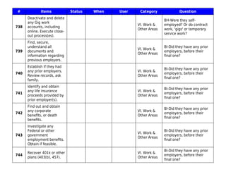 # Items Status When User Category Question
738
Deactivate and delete
any Gig work
accounts, including
online. Execute close-
out process(es).
VI. Work &
Other Areas
BH-Were they self-
employed? Or do contract
work, 'gigs' or temporary
service work?
739
Find, secure,
understand all
documents and
information regarding
previous employers.
VI. Work &
Other Areas
BI-Did they have any prior
employers, before their
ﬁnal one?
740
Establish if they had
any prior employers.
Review records, ask
family.
VI. Work &
Other Areas
BI-Did they have any prior
employers, before their
ﬁnal one?
741
Identify and obtain
any life insurance
proceeds provided by
prior employer(s).
VI. Work &
Other Areas
BI-Did they have any prior
employers, before their
ﬁnal one?
742
Find out and obtain
any corporate
beneﬁts, or death
beneﬁts.
VI. Work &
Other Areas
BI-Did they have any prior
employers, before their
ﬁnal one?
743
Investigate any
Federal or other
government
employment beneﬁts.
Obtain if feasible.
VI. Work &
Other Areas
BI-Did they have any prior
employers, before their
ﬁnal one?
744
Recover 401k or other
plans (403(b), 457).
VI. Work &
Other Areas
BI-Did they have any prior
employers, before their
ﬁnal one?
 