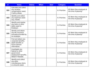 # Items Status When User Category Question
322
Calculate and collect
any vacation
compensation owed,
if policy allows.
III. Priorities
AC-Were they employed at
the time of passing?
323
Identify and collect
any expenses owed
(e.g. travel).
III. Priorities
AC-Were they employed at
the time of passing?
324
Identify and resolve
any loans or other
debts owed to
Employer.
III. Priorities
AC-Were they employed at
the time of passing?
325
Identify and obtain
any life insurance
proceeds provided by
an employer.
III. Priorities
AC-Were they employed at
the time of passing?
326
Find and obtain any
corporate beneﬁts,
death beneﬁts or
future pension
information.
III. Priorities
AC-Were they employed at
the time of passing?
327
Investigate any
federal or other
government
employment beneﬁts.
Obtain if feasible.
III. Priorities
AC-Were they employed at
the time of passing?
328
Identify and collect
any other
miscellaneous items
or amounts owed.
III. Priorities
AC-Were they employed at
the time of passing?
 