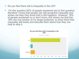  Do you feel there still is inequality in the UK?
 On this question 82% of people answered yes to this question,
therefore I know that people can still recognize inequality and
shows me they they know that is still happens. However, 18%
of people answered no or don’t know, this shows me that this
18% are one section of my target audience, to show them that
inequality still exists and educate them about how they can
help to stop it.
 