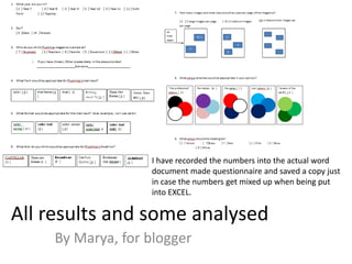 I have recorded the numbers into the actual word 
document made questionnaire and saved a copy just 
in case the numbers get mixed up when being put 
into EXCEL. 
All results and some analysed 
By Marya, for blogger 
 