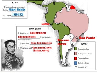  Sao Paulo
Lima 
Buenos
Aires 
 