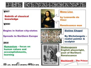 Rebirth of classical
knowledge
Begins in Italian city-states
Spreads to Northern Europe
Humanism – focus on
human values and
accomplishments,
learning
Mona Lisa
by Leonardo da
Vinci
Renaissance man
Sistine Chapel
By Michelangelo –
realist painter &
sculptor
Shakespeare
English playwright,
poet of Northern
Renaissance
Machiavelli – The Prince
 