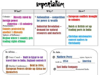 Directly ruled by
foreign power
(America – 13 colonies)
Country protected by
another 1 (Hawaii)
Region where 1 country gets
trading rights (China)
Nationalism – competition
for power & wealth
Industrial Revolution –
demand for natural
resources and markets
European conflicts brought
to colonies
Dutch & British set up
trading ports in India
Christian missionaries
convert natives to
Christianity
Built in Egypt to cut
travel time to India, England controls it
Held in 1884,
European Powers divide up Africa for
themselves
Matthew Perry
1854 America
East India Company
 