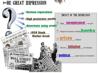 German reparations
High protective tariffs
Americans using credit
1929 Stock
Market Crash
unemployment
banks
prices
inflation
political
 