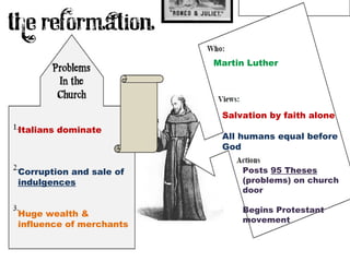 Italians dominate
Corruption and sale of
indulgences
Huge wealth &
influence of merchants
Martin Luther
Salvation by faith alone
All humans equal before
God
Posts 95 Theses
(problems) on church
door
Begins Protestant
movement
 