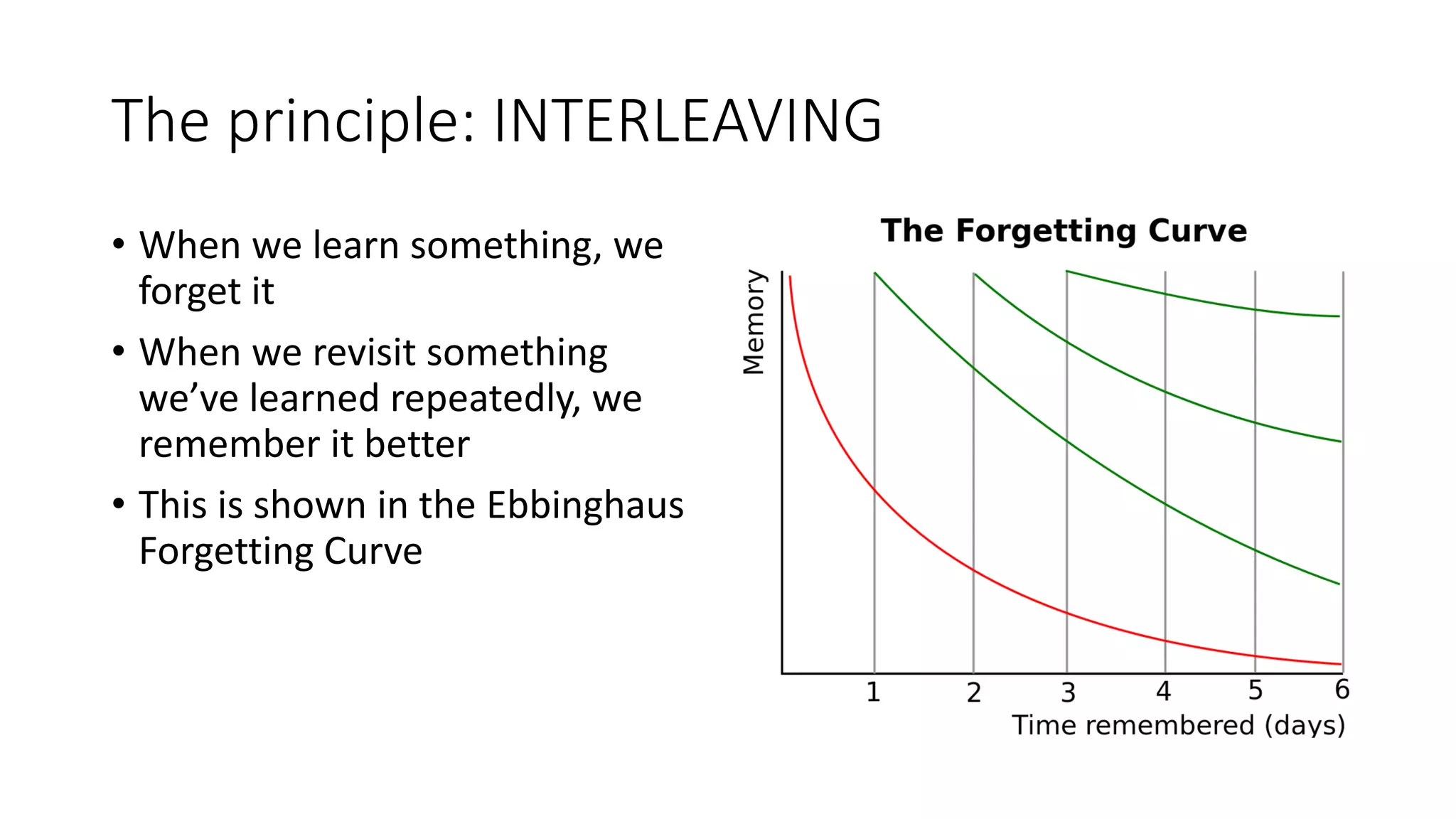 The principle: INTERLEAVING
• When we learn something, we
forget it
• When we revisit something
we’ve learned repeatedly, we
remember it better
• This is shown in the Ebbinghaus
Forgetting Curve
 