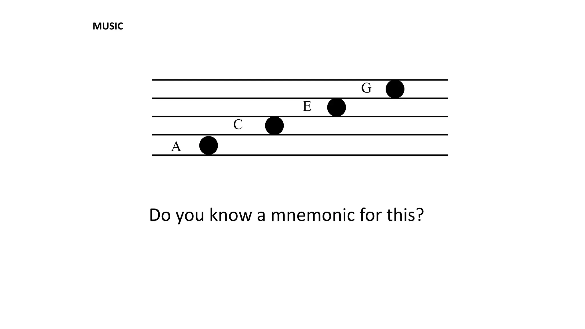 G
C
E
A
Do you know a mnemonic for this?
MUSIC
 