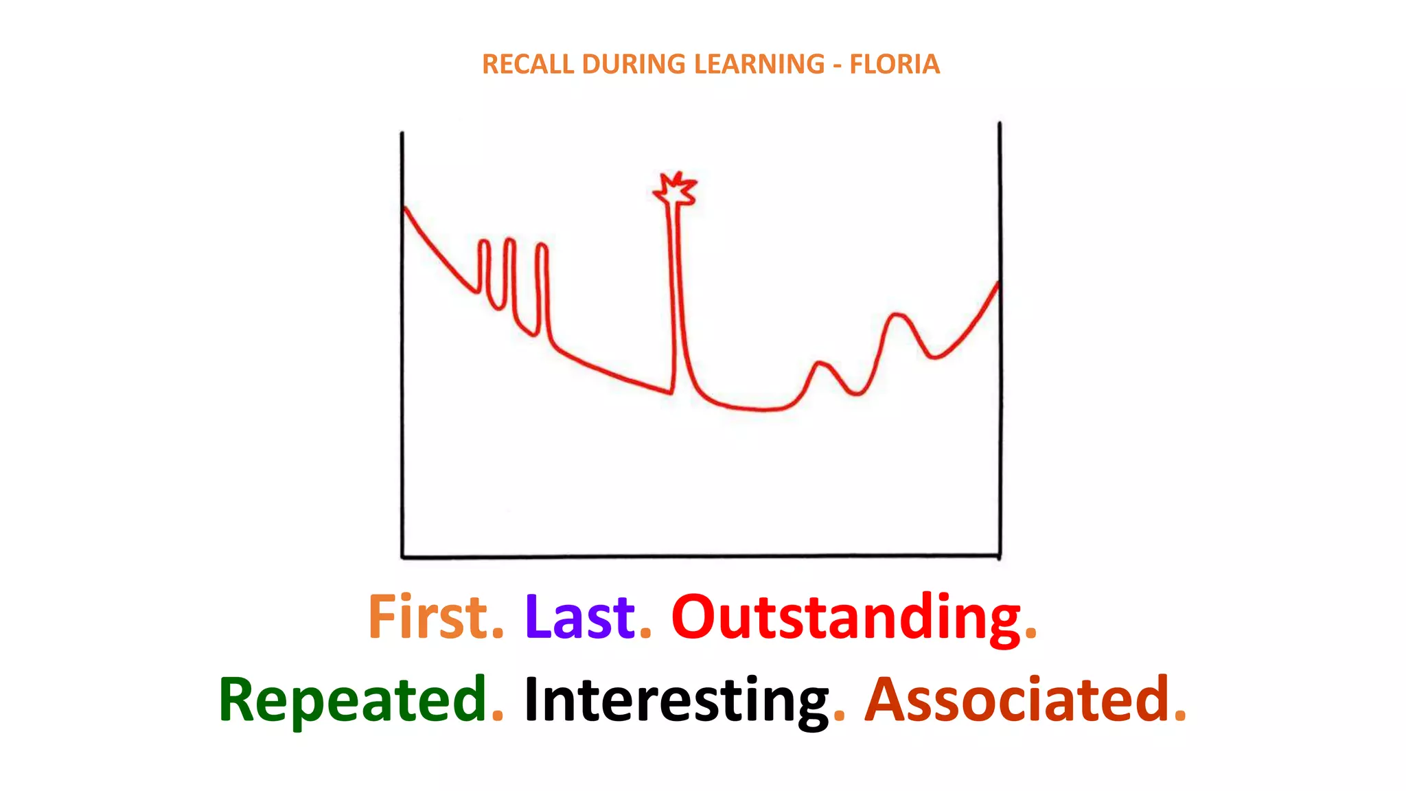 RECALL DURING LEARNING - FLORIA
First. Last. Outstanding.
Repeated. Interesting. Associated.
 