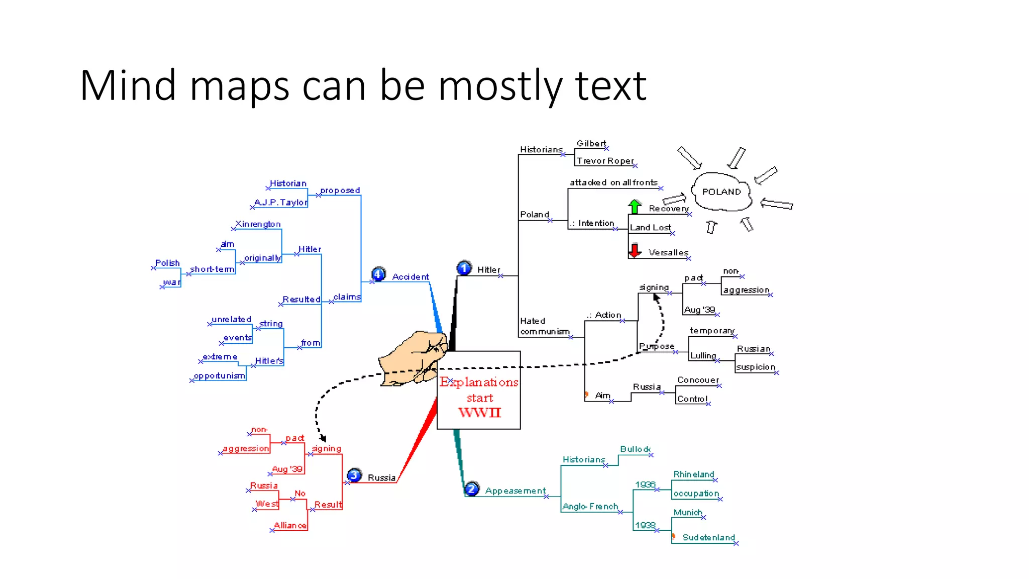 Mind maps can be mostly text
 