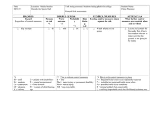 Date
08/01/15
Location: Media Studies
Outside the Sports Hall
Task being assessed: Students taking photos in college
General Risk assessment
Student Name:
Chloe Plummer
HAZARDS DEGREE OF RISK CONTROL MEASURES ACTION PLAN
Hazard
Regardless of control measures
Persons
at risk
*1
Worst
outcome
*2
Probabilit
y
*3
Risk
Ratin
g
A-E
Existing control measures taken
against the risk
What further control
measures are required when
and by whom
2. Slip on steps 2. St 2. Min 2. Ps 2. C 2. Watch where you’re
going.
2. Locate and contact the
first aider first. Check
the weather forecast to
make sure that the
ground is not going to
be slippy.
*1
Sf = staff
St = students
Cr = contractors
Cl = cleaners
V = visitors
D = people with disabilities
X = young/inexperienced
L = lone workers
W = women of child-bearing
age
*2 This is without control measures
F = fatal
Maj = major injury or permanent disability
Min = minor injury
NR = non-reportable
*3 This is with control measures in place
Fr = frequent/likely/could occur repeatedly/expected
Pr = probable/not surprised/might occur often
Ps = possible/could occur sometime
R = remote/unlikely but conceivable
U = unlikely/improbable such that likelihood is almost zero
 