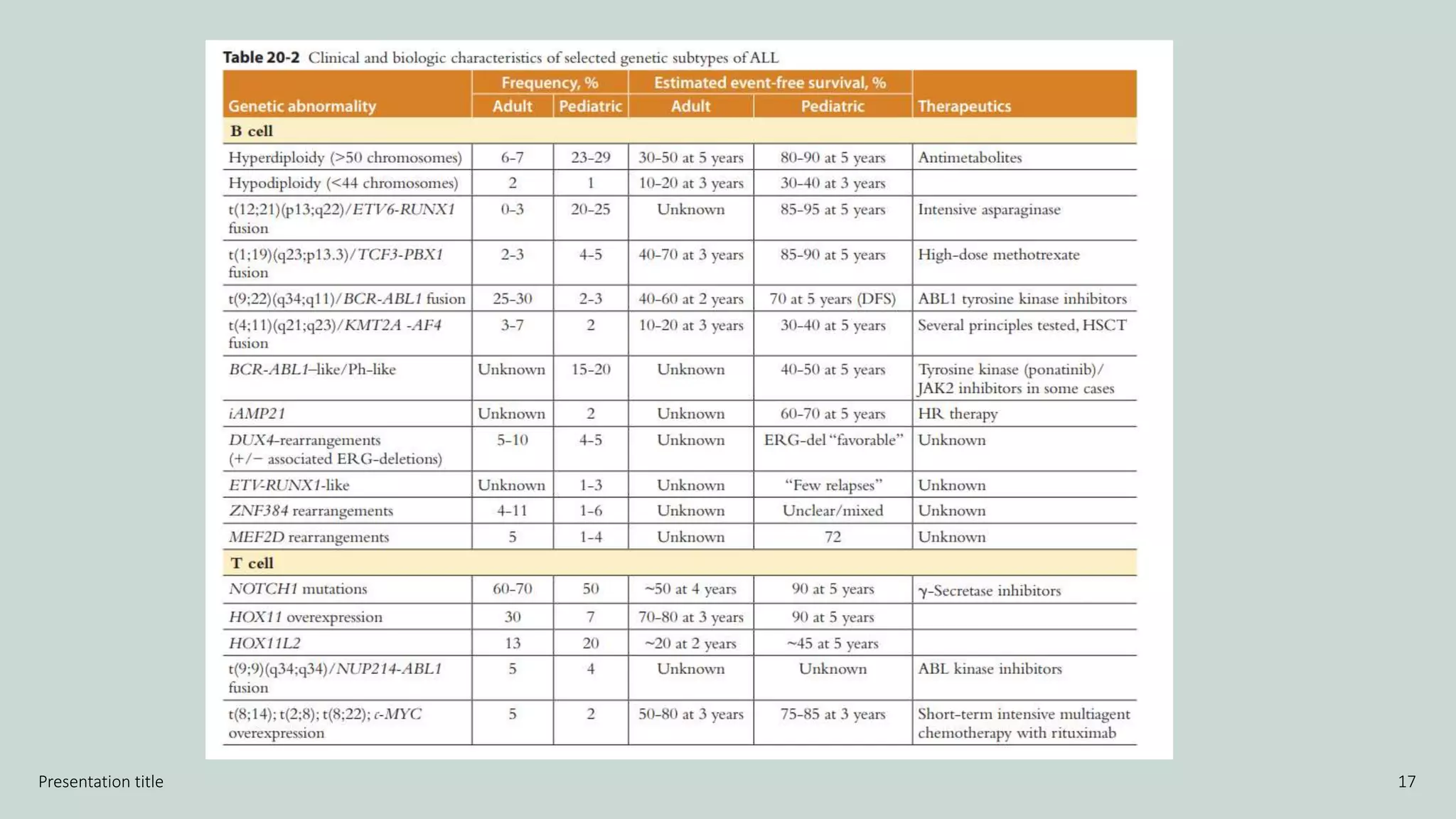 ALL risk stratification.pptx