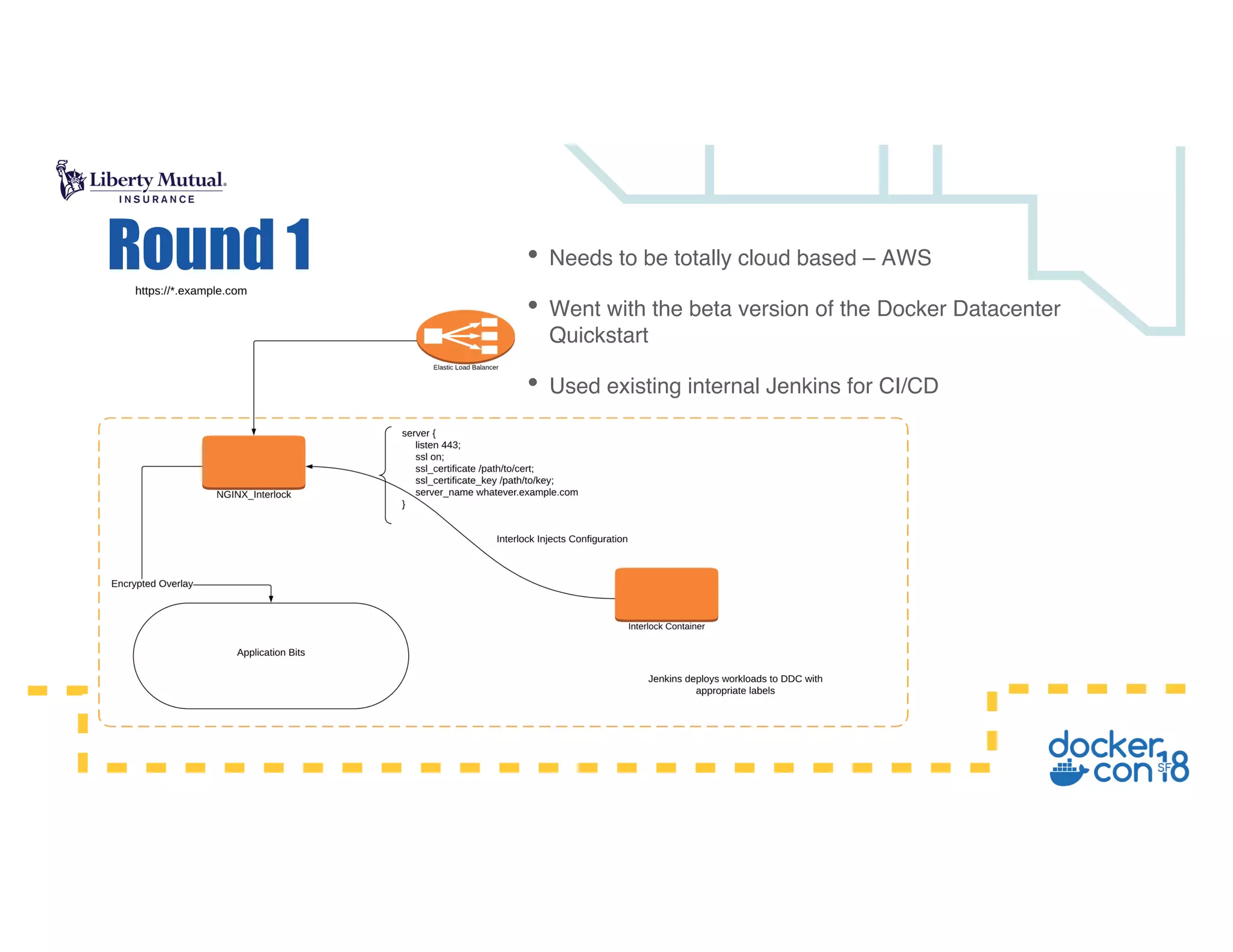 • Needs to be totally cloud based – AWS
• Went with the beta version of the Docker Datacenter
Quickstart
• Used existing internal Jenkins for CI/CD
Round 1
 