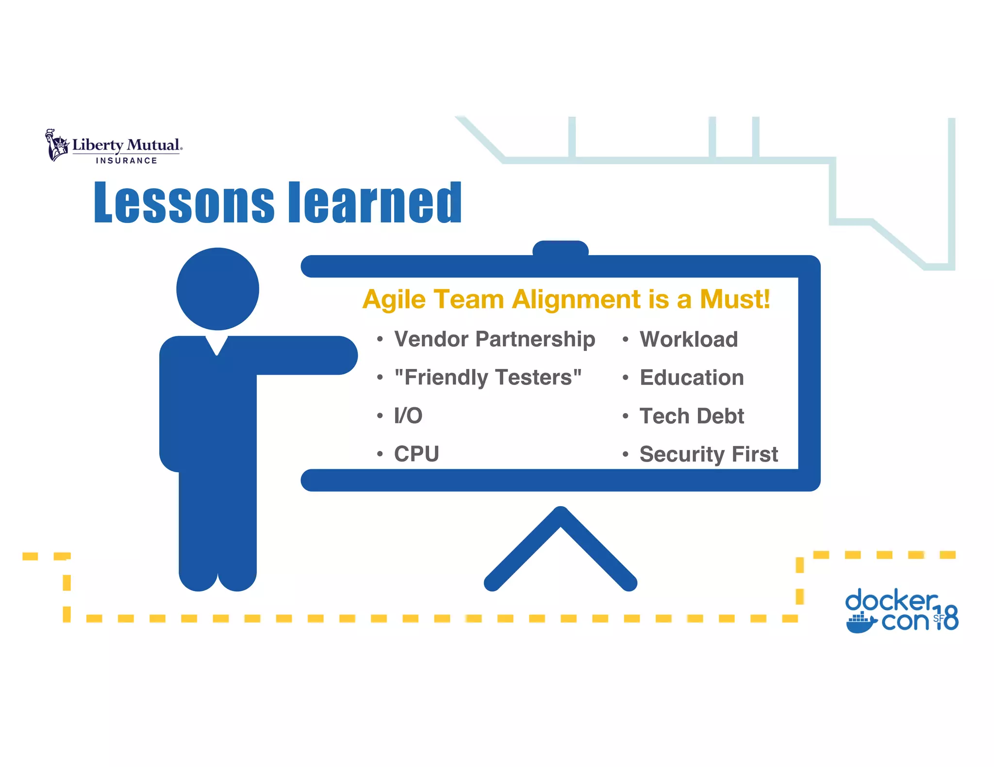 • Vendor Partnership
• "Friendly Testers"
• I/O
• CPU
Lessons learned
• Workload
• Education
• Tech Debt
• Security First
Agile Team Alignment is a Must!
 
