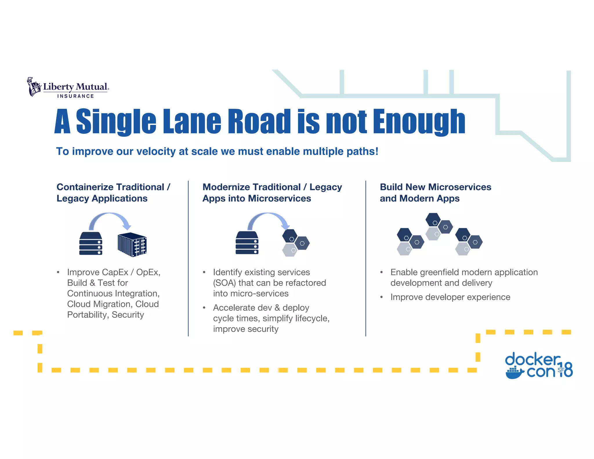 Containerize Traditional /
Legacy Applications
• Improve CapEx / OpEx,
Build & Test for
Continuous Integration,
Cloud Migration, Cloud
Portability, Security
Modernize Traditional / Legacy
Apps into Microservices
• Identify existing services
(SOA) that can be refactored
into micro-services
• Accelerate dev & deploy
cycle times, simplify lifecycle,
improve security
Build New Microservices
and Modern Apps
• Enable greenfield modern application
development and delivery
• Improve developer experience
To improve our velocity at scale we must enable multiple paths!
A Single Lane Road is not Enough
 