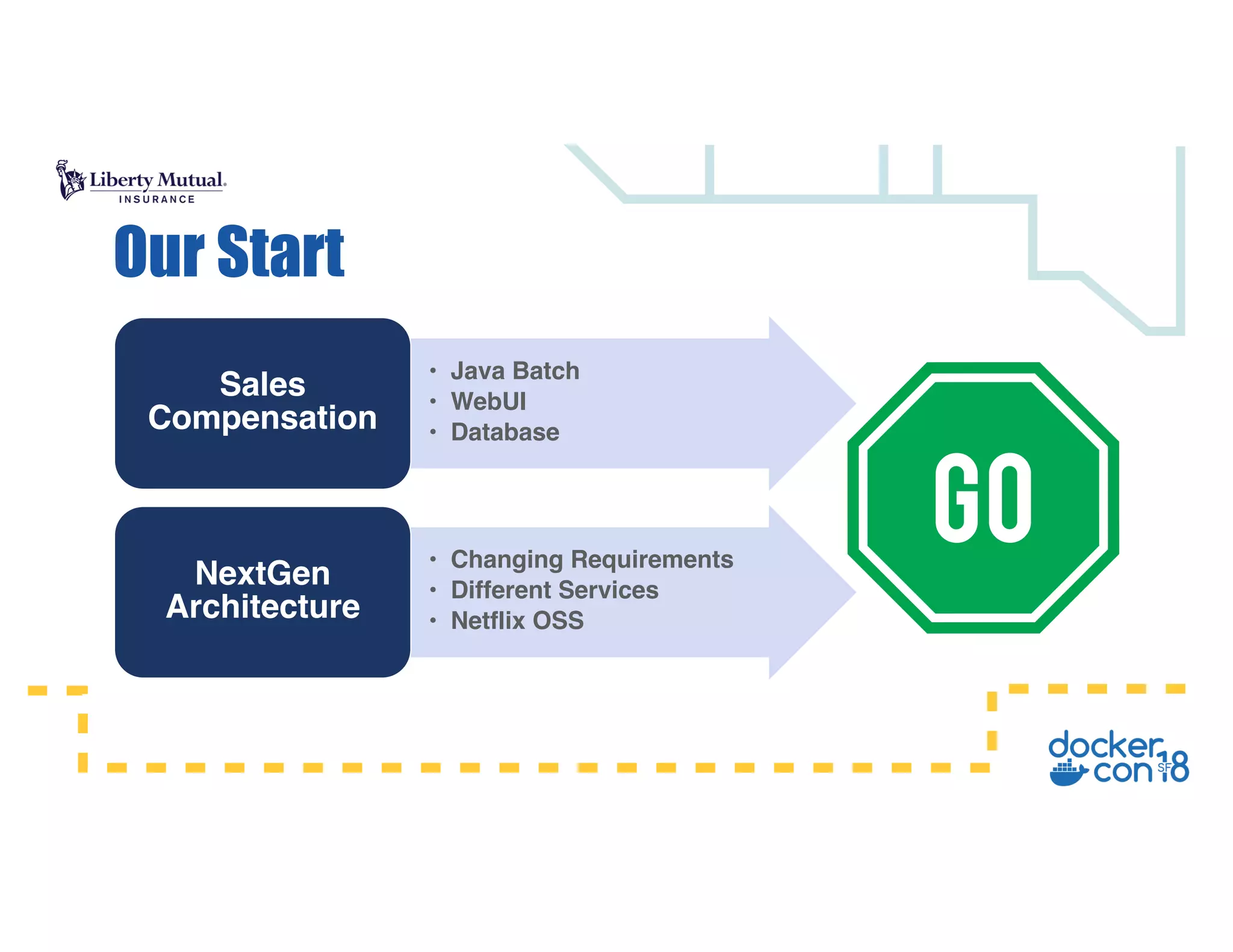 • Java Batch
• WebUI
• Database
Sales
Compensation
• Changing Requirements
• Different Services
• Netflix OSS
NextGen
Architecture
Our Start
 