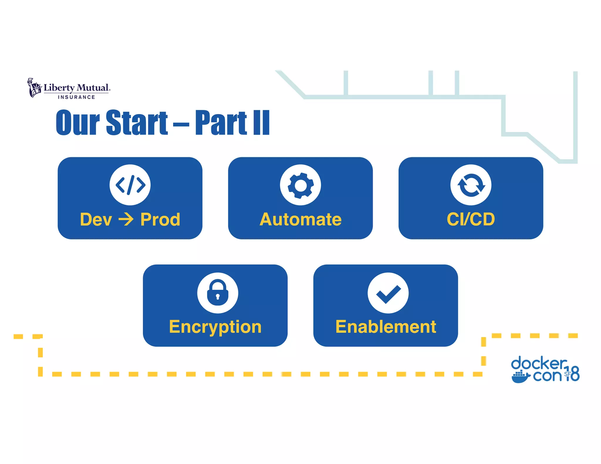 Dev à Prod Automate CI/CD
Encryption Enablement
Our Start – Part II
 