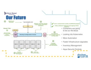 • Containers are going
to be our life blood
• Looking into Kubernetes
• More Automation
• Faster Infrastructure Upgrades
• Inventory Management
• Aqua Security Controls
Our Future
 