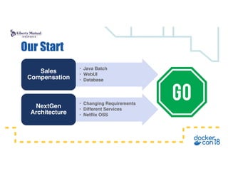 • Java Batch
• WebUI
• Database
Sales
Compensation
• Changing Requirements
• Different Services
• Netflix OSS
NextGen
Architecture
Our Start
 