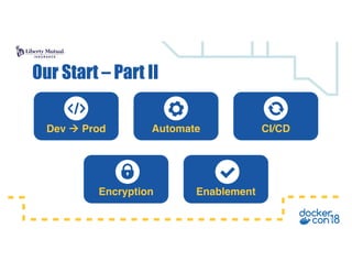Dev à Prod Automate CI/CD
Encryption Enablement
Our Start – Part II
 