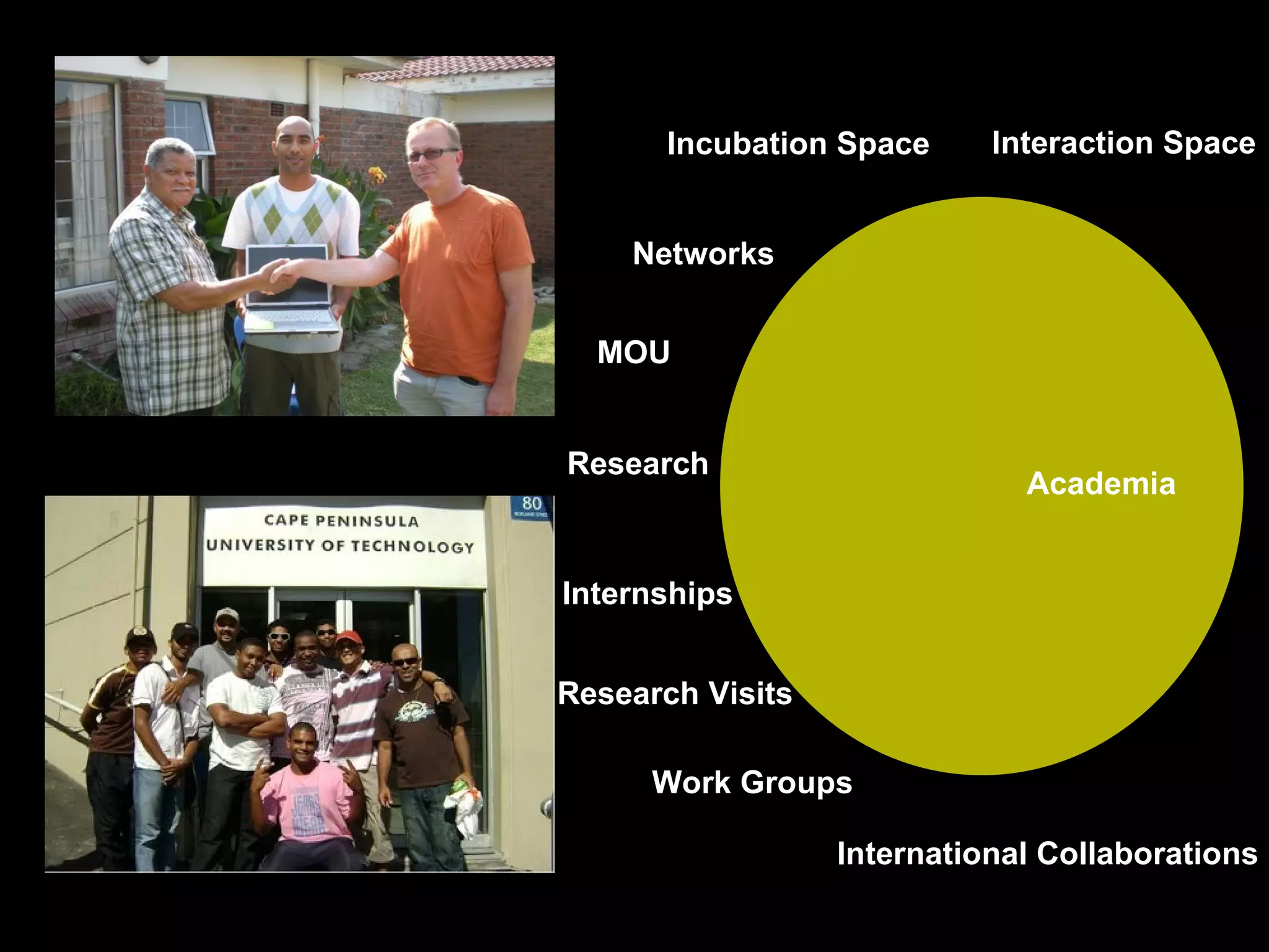Academia Interaction Space Networks Research Internships Research Visits International Collaborations Work Groups Incubation Space MOU 