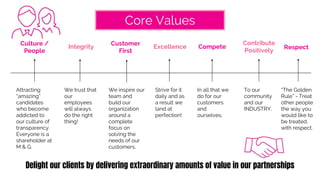 Respect
Culture /
People
Attracting
“amazing”
candidates
who become
addicted to
our culture of
transparency.
Everyone is a
shareholder at
M & G.
Integrity
We trust that
our
employees
will always
do the right
thing!
Customer
First
We inspire our
team and
build our
organization
around a
complete
focus on
solving the
needs of our
customers.
Excellence
Strive for it
daily and as
a result we
land at
perfection!
Delight our clients by delivering extraordinary amounts of value in our partnerships
Compete
In all that we
do for our
customers
and
ourselves.
Contribute
Positively
To our
community
and our
INDUSTRY.
Core Values
“The Golden
Rule” - Treat
other people
the way you
would like to
be treated,
with respect.
 