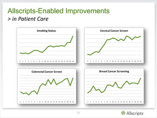 Allscripts app challenge qis final | PDF
