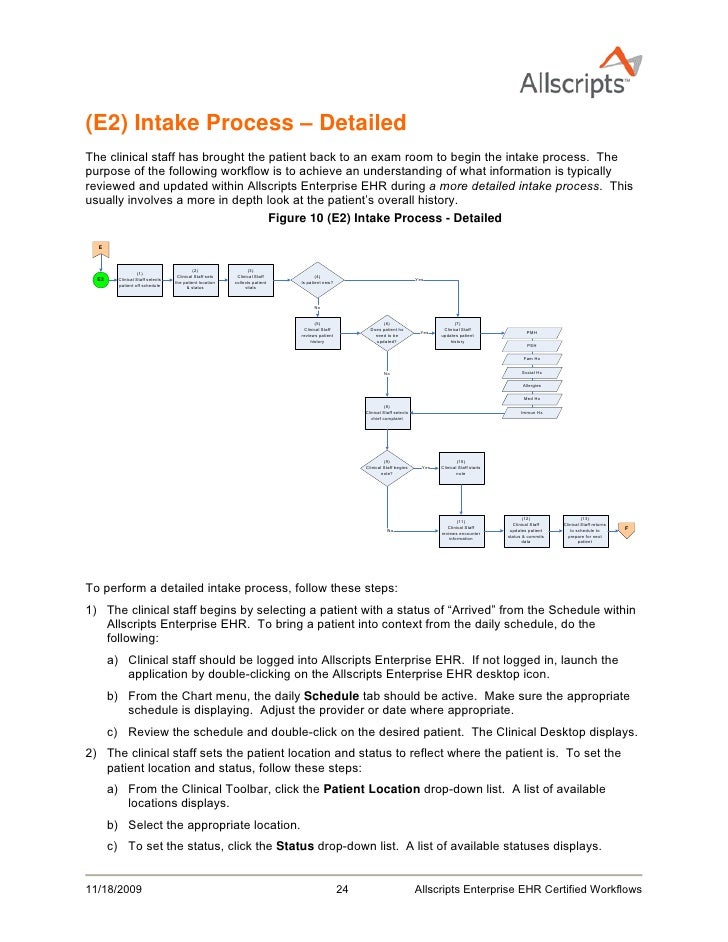 allscripts emr