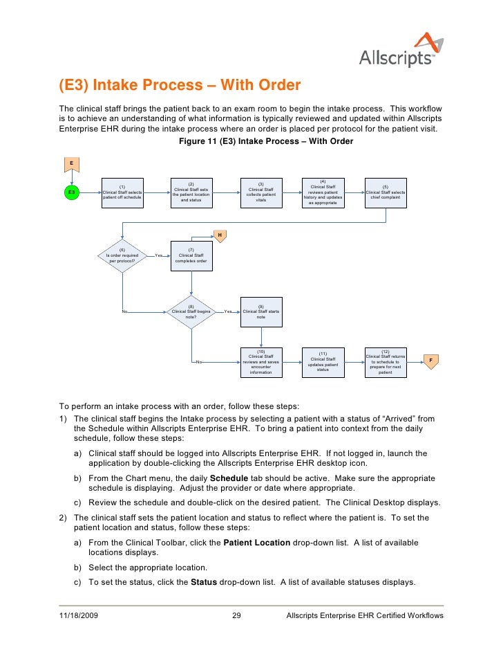 allscripts emr