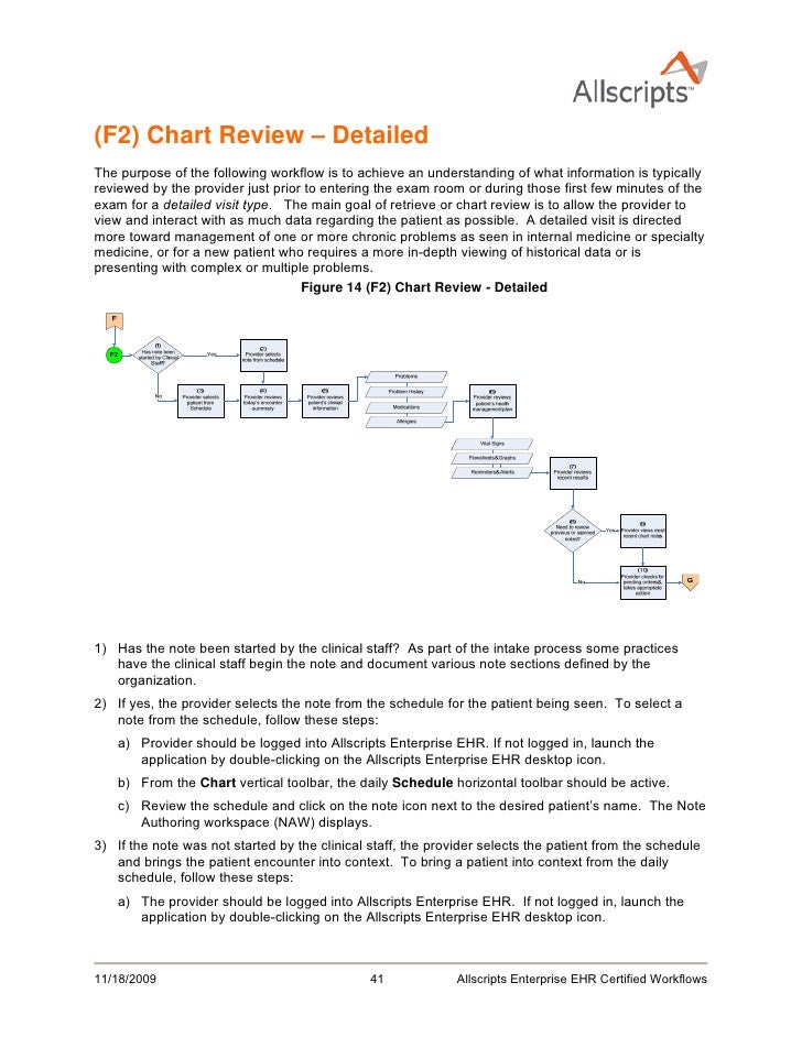 allscripts emr