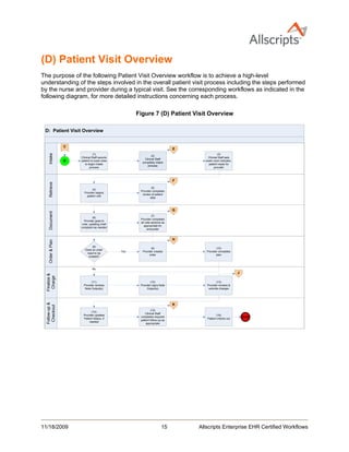Allscripts Certified Workflows | PDF