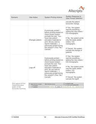 Allscripts Certified Workflows | PDF