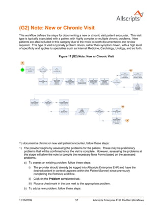 Allscripts Certified Workflows | PDF