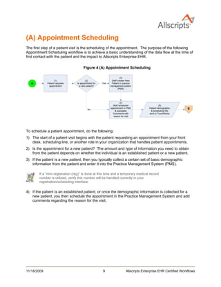 Allscripts Certified Workflows | PDF