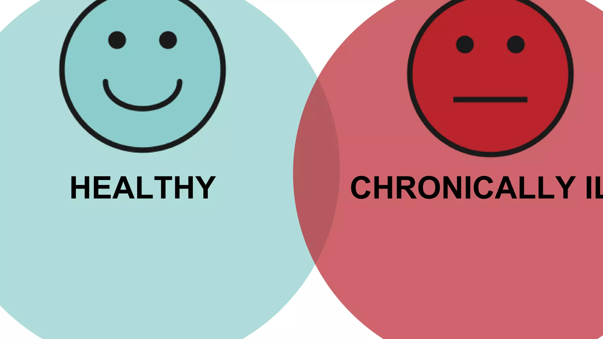 HEALTHY CHRONICALLY IL
 