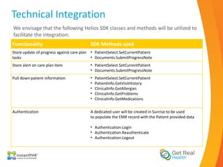 Technical Integration
We envisage that the following Helios SDK classes and methods will be utilized to
facilitate the integration:
Functionality                             SDK Methods used
Store update of progress against care plan • PatientSelect.SetCurrentPatient
tasks                                      • Documents.SubmitProgressNote
Store alert on care plan item             • PatientSelect.SetCurrentPatient
                                          • Documents.SubmitProgressNote
Pull down patient information             •   PatientSelect.SetCurrentPatient
                                          •   PatientInfo.GetVisitHistory
                                          •   ClinicalInfo.GetAllergies
                                          •   ClinicalInfo.GetProblems
                                          •   ClinicalInfo.GetMedications

Authentication                            A dedicated user will be created in Sunrise to be used
                                          to populate the EMR record with the Patient provided data

                                          • Authentication.Login
                                          • Authentication.Reauthenticate
                                          • Authentication.Logout
 