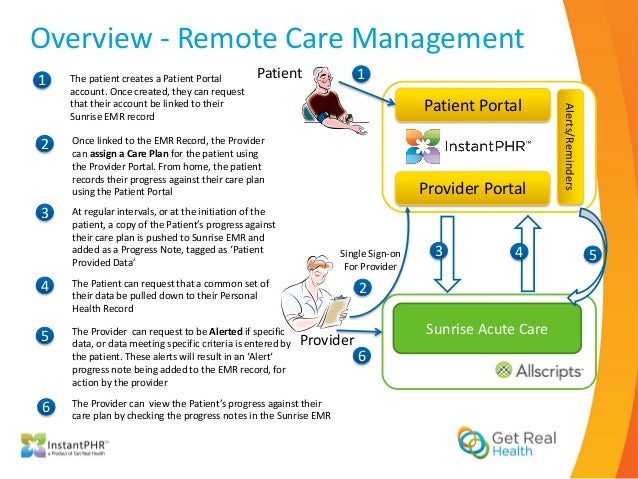 sunrise emr