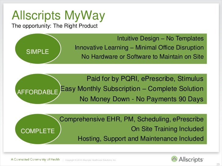 Allscripts Allscripts