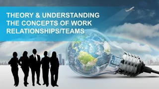 THEORY & UNDERSTANDING
THE CONCEPTS OF WORK
RELATIONSHIPS/TEAMS
 