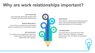 Work relations & the future of work by All Seasons Zenith