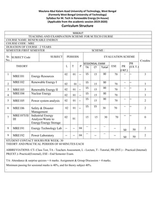 Maulana Abul Kalam Azad University of Technology, West Bengal
(Formerly West Bengal University of Technology)
Syllabus for M. Tech in Renewable Energy (In-house)
(Applicable from the academic session 2019-2020)
Curriculum Structure
MAKAUT
TEACHING AND EXAMINATION SCHEME FOR M.TECH COURSE
COURSE NAME: RENEWABLE ENERGY
COURSE CODE : MRE
DURATION OF COURSE : 2 YEARS
SEMESTER:FIRST SEMESTER SCHEME :
Sr.
No.
SUBJECT Code SUBJECT PERIODS EVALUATION SCHEME
Credits
THEORY L T P
SESSIONSAL EXAM
ESE PR
(I NT.)
PR
(EX T.)
TA CT Total
1
MRE101 Energy Resources
02 01 -- 15 15 30 70 -- -- 3
2
MRE102 Renewable Energy I
02 01 --
15
15
30
70
-- --
3
3 MRE103 Renewable Energy II 02 01 --
15
15
30
70
-- --
3
4
MRE104 Nuclear Energy 02 01 --
15
15
30
70 3
5 MRE105 Power system analysis 02 01 --
15
15
30
70
-- --
2
6 MRE106 Safety & Disaster
Management
02 01 --
15 15
30 70
-- --
2
7
MRE107I/II/
III
Industrial Energy
Analysis/Waste to
Energy/Energy Storage
02
01
15 15 30 70
-- --
0
8 MRE191 Energy Technology Lab -- -- 04
--
--
--
--
50 50
2
9 MRE192 Power Laboratory -- -- 04
--
--
--
--
50 50
2
STUDENT CONTACT HOURS PER WEEK: 30
THEORY AND PRACTICAL PERIODS OF 60 MINUTES EACH
ABBREVIATIONS: CT- Class Test, TA - Teachers Assessment, L - Lecture, T - Tutorial, PR (INT.) – Practical (Internal)
PR(EXT.)- Practical(External), ESE - End Semester Exam.
TA: Attendance & surprise quizzes = 6 marks. Assignment & Group Discussion = 4 marks.
Minimum passing for sessional marks is 40%, and for theory subject 40%.
.
 