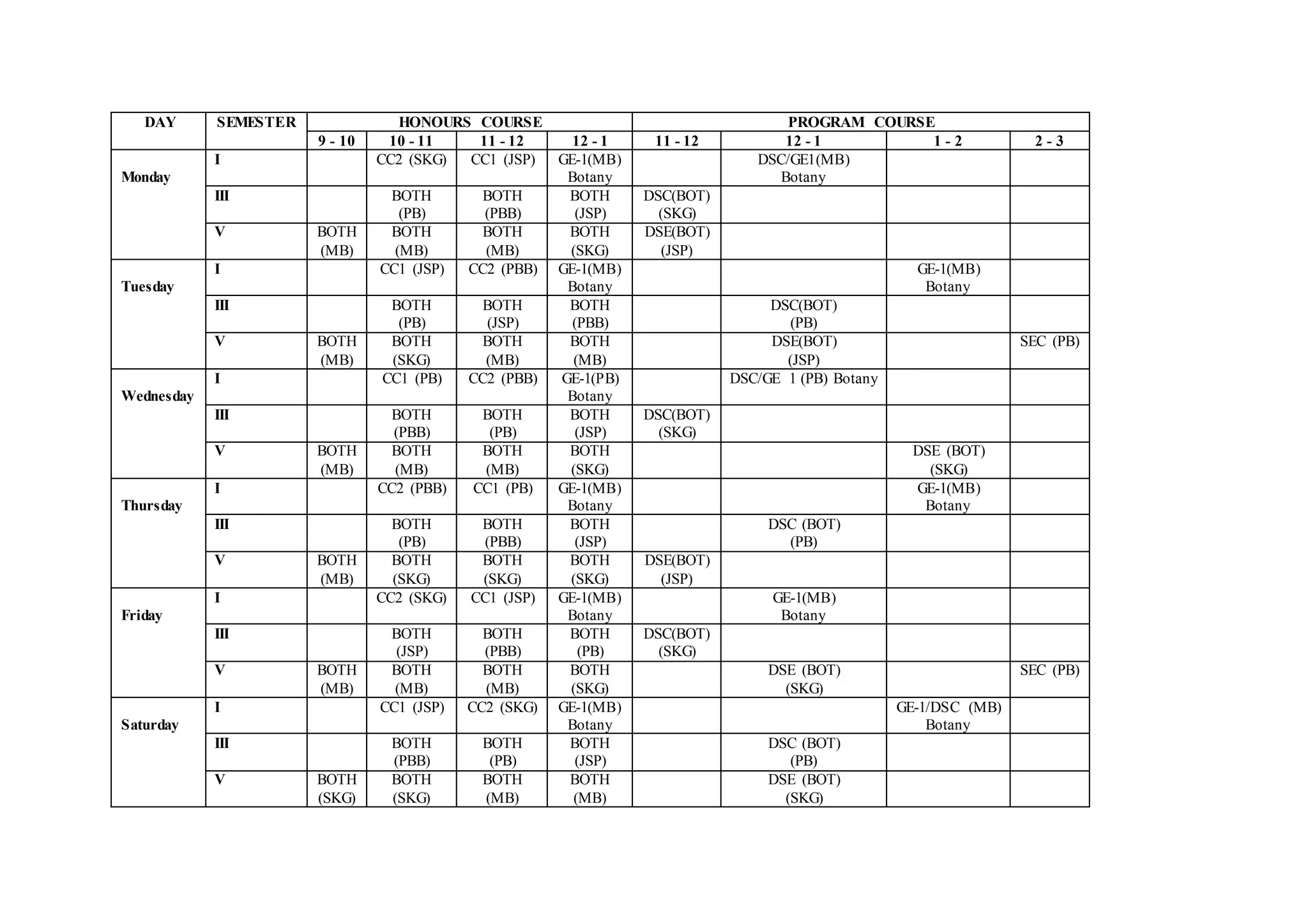 DAY SEMESTER HONOURS COURSE PROGRAM COURSE
9 - 10 10 - 11 11 - 12 12 - 1 11 - 12 12 - 1 1 - 2 2 - 3
Monday
I CC2 (SKG) CC1 (JSP) GE-1(MB)
Botany
DSC/GE1(MB)
Botany
III BOTH
(PB)
BOTH
(PBB)
BOTH
(JSP)
DSC(BOT)
(SKG)
V BOTH
(MB)
BOTH
(MB)
BOTH
(MB)
BOTH
(SKG)
DSE(BOT)
(JSP)
Tuesday
I CC1 (JSP) CC2 (PBB) GE-1(MB)
Botany
GE-1(MB)
Botany
III BOTH
(PB)
BOTH
(JSP)
BOTH
(PBB)
DSC(BOT)
(PB)
V BOTH
(MB)
BOTH
(SKG)
BOTH
(MB)
BOTH
(MB)
DSE(BOT)
(JSP)
SEC (PB)
Wednesday
I CC1 (PB) CC2 (PBB) GE-1(PB)
Botany
DSC/GE 1 (PB) Botany
III BOTH
(PBB)
BOTH
(PB)
BOTH
(JSP)
DSC(BOT)
(SKG)
V BOTH
(MB)
BOTH
(MB)
BOTH
(MB)
BOTH
(SKG)
DSE (BOT)
(SKG)
Thursday
I CC2 (PBB) CC1 (PB) GE-1(MB)
Botany
GE-1(MB)
Botany
III BOTH
(PB)
BOTH
(PBB)
BOTH
(JSP)
DSC (BOT)
(PB)
V BOTH
(MB)
BOTH
(SKG)
BOTH
(SKG)
BOTH
(SKG)
DSE(BOT)
(JSP)
Friday
I CC2 (SKG) CC1 (JSP) GE-1(MB)
Botany
GE-1(MB)
Botany
III BOTH
(JSP)
BOTH
(PBB)
BOTH
(PB)
DSC(BOT)
(SKG)
V BOTH
(MB)
BOTH
(MB)
BOTH
(MB)
BOTH
(SKG)
DSE (BOT)
(SKG)
SEC (PB)
Saturday
I CC1 (JSP) CC2 (SKG) GE-1(MB)
Botany
GE-1/DSC (MB)
Botany
III BOTH
(PBB)
BOTH
(PB)
BOTH
(JSP)
DSC (BOT)
(PB)
V BOTH
(SKG)
BOTH
(SKG)
BOTH
(MB)
BOTH
(MB)
DSE (BOT)
(SKG)