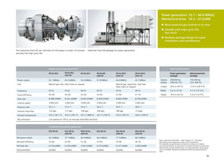 All Siemens Gas Turbines applications df | PDF