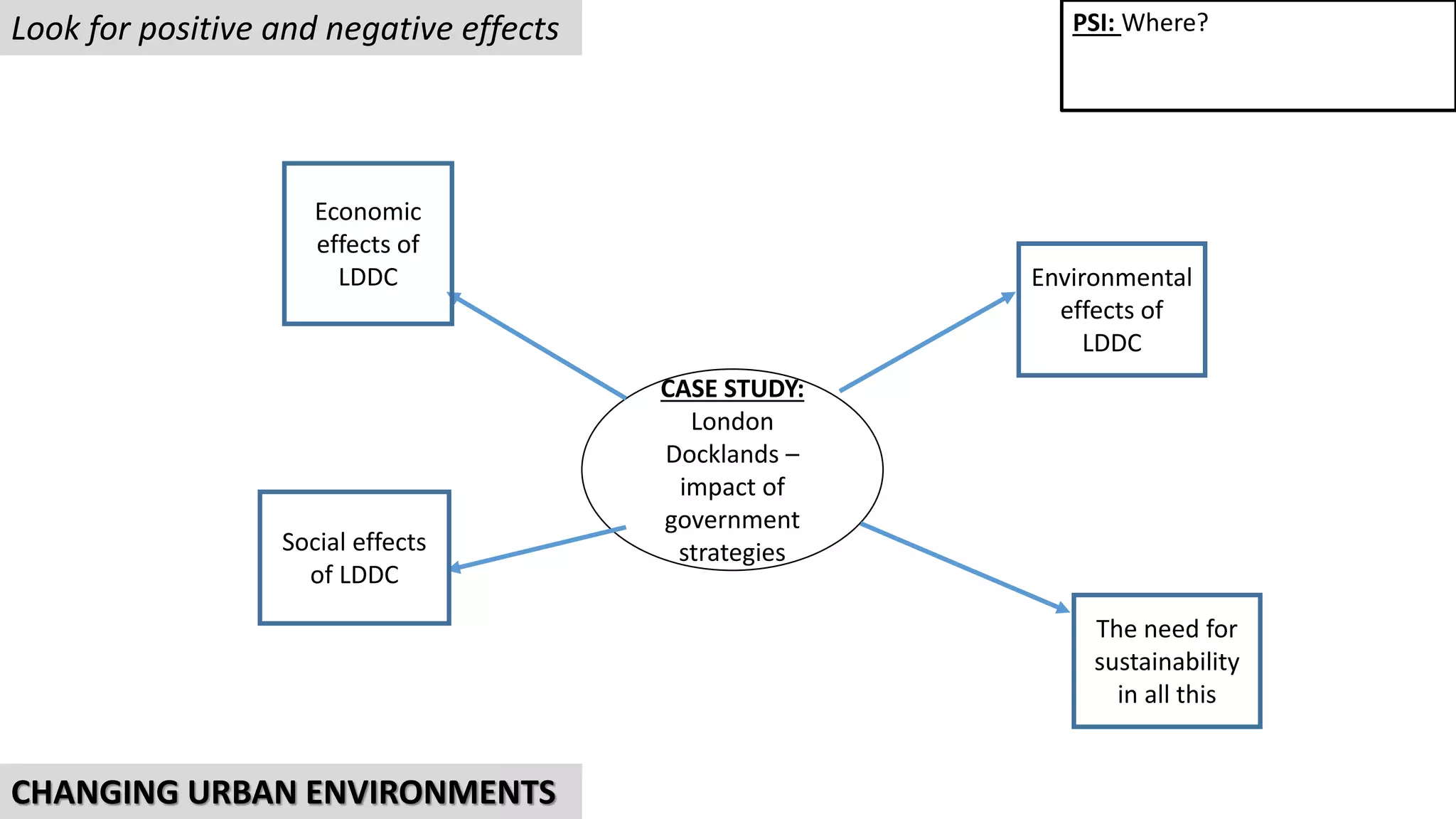 CASE STUDY:
London
Docklands –
impact of
government
strategies
Economic
effects of
LDDC
The need for
sustainability
in all this
Social effects
of LDDC
PSI: Where?
CHANGING URBAN ENVIRONMENTS
Environmental
effects of
LDDC
Look for positive and negative effects
 
