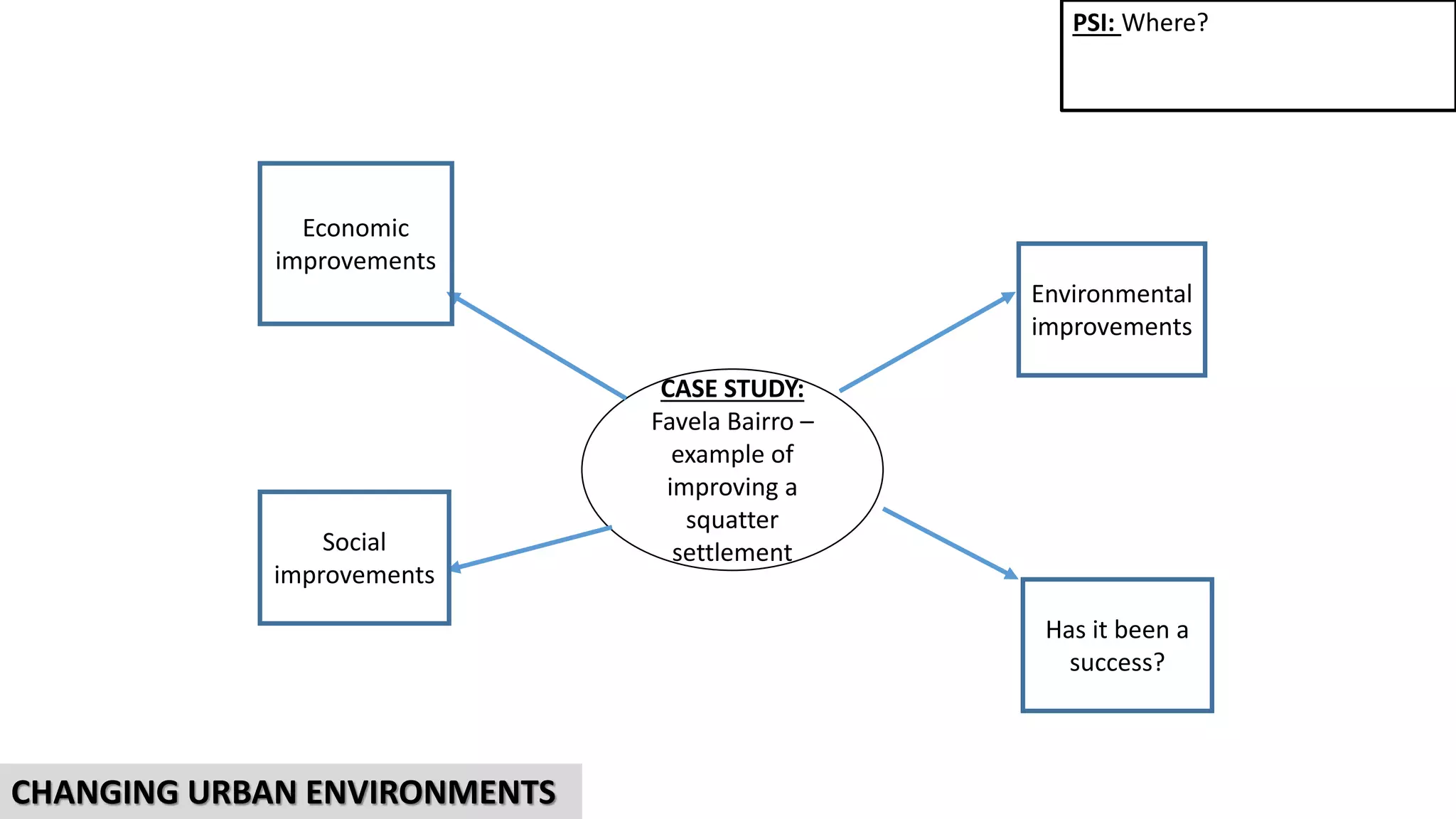 CASE STUDY:
Favela Bairro –
example of
improving a
squatter
settlement
Economic
improvements
Social
improvements
PSI: Where?
CHANGING URBAN ENVIRONMENTS
Environmental
improvements
Has it been a
success?
 