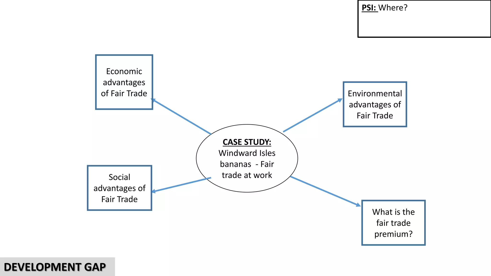CASE STUDY:
Windward Isles
bananas - Fair
trade at work
Economic
advantages
of Fair Trade
What is the
fair trade
premium?
Social
advantages of
Fair Trade
PSI: Where?
DEVELOPMENT GAP
Environmental
advantages of
Fair Trade
 