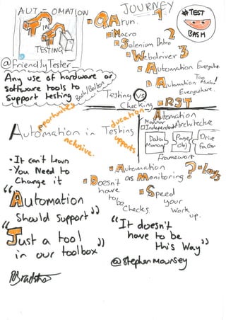 Test Bash 2015 Sketch Notes