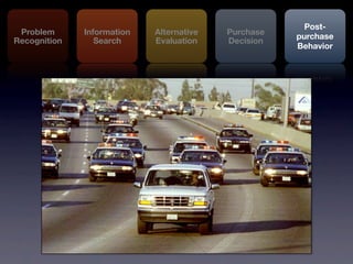 Post-
 Problem      Information   Alternative   Purchase
                                                     purchase
Recognition      Search     Evaluation    Decision
                                                     Behavior
 