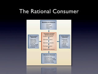 The Rational Consumer
 