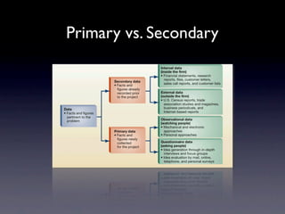 Primary vs. Secondary
 